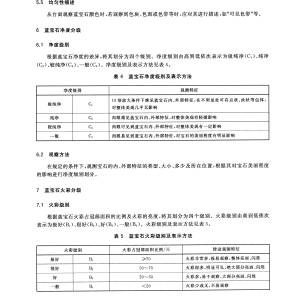 gbt_32862-2016_%E8%93%9D%E5%AE%9D%E7%9F%B3%E5%88%86%E7%BA%A7-%E5%9B%BE%E7%89%87-7.jpg