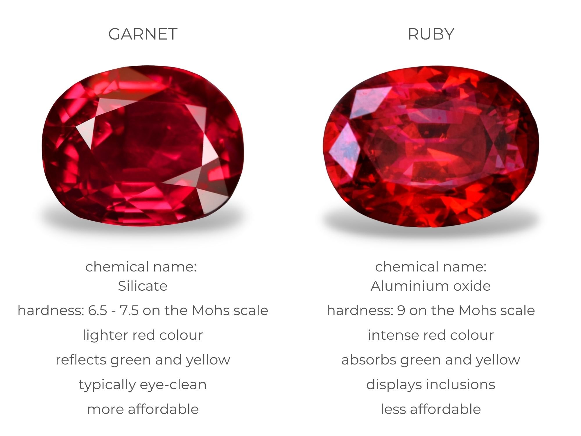 石榴石和红宝石有什么区别？