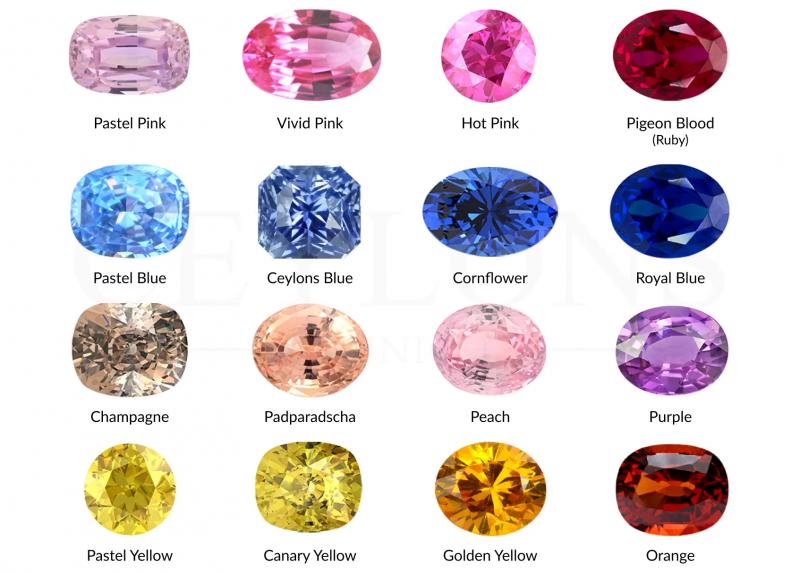 蓝宝石的颜色色谱，饱合度化学性质等  第2张