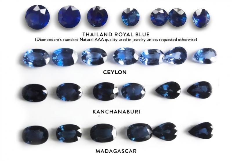 蓝宝石有哪些著名的产地（克什米尔、缅甸、斯里兰卡、马达加斯加)  克什米尔 缅甸 斯里兰卡 马达加斯加 产地 第3张