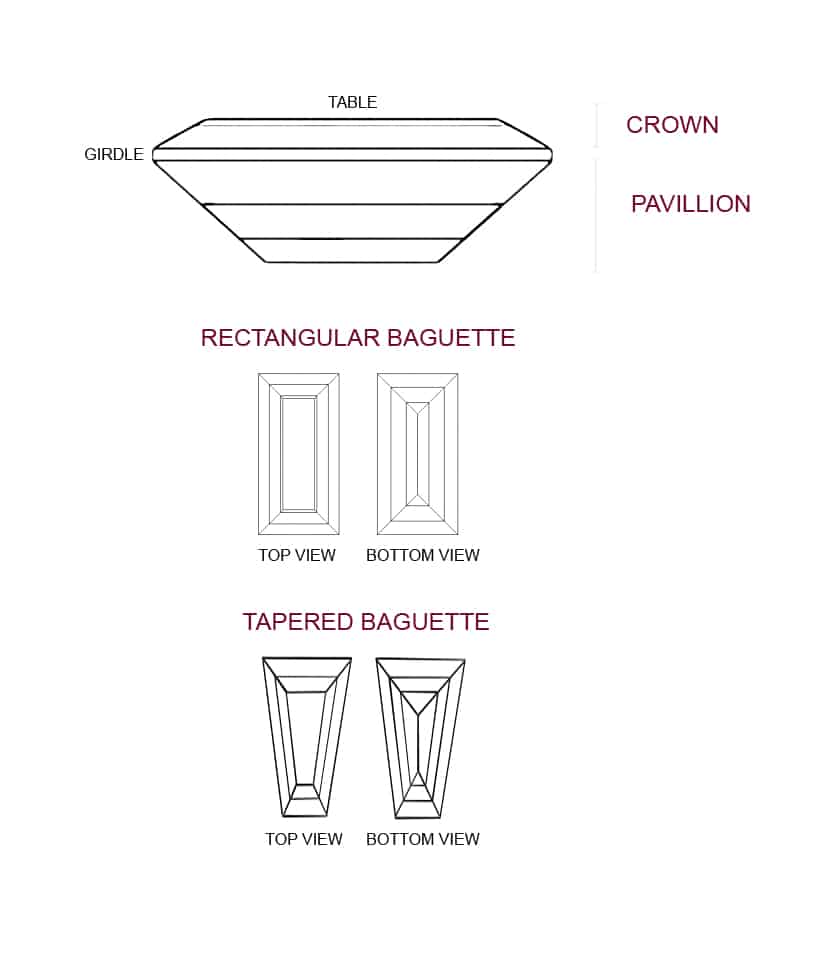 MID-Baguette-diagram.jpg