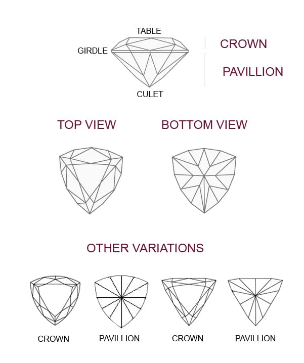 Triangular-Brilliant-diagram.jpg