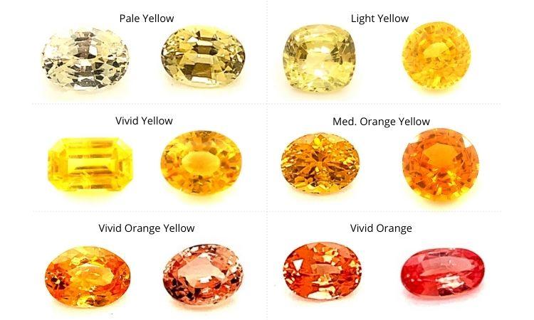 黄色蓝宝石 (yellow-sapphire)  黄色 橙色 第3张