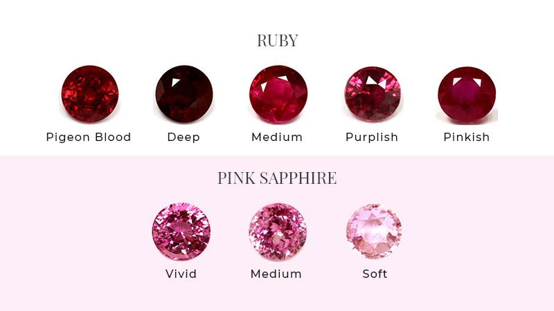 ruby-vs-pink-sapphire-blog-inline-image-color-difference-18-june-2021.jpg